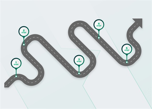 A winding, S-shaped road diagram with numbered markers (Step 1 through Step 5), representing a multi-stage process or journey toward a goal.